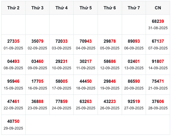 Soi cầu XSMB 30/9/2025: Dự đoán XSMB thứ 3 2 thong ke dac biet xsmb 30 9 2025