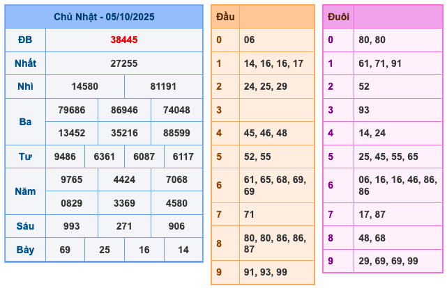 Rồng bạch kim 6/10/2025 - Soi cầu Rồng Bạch Kim hôm nay 1 Rồng bạch kim 6/10/2025