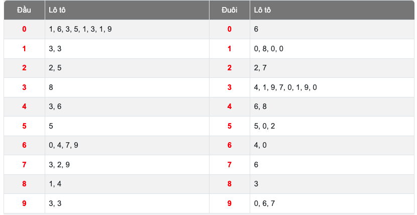 banglo xsmb 11 10 2025